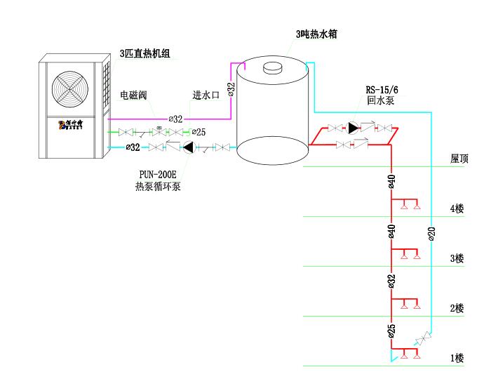 直熱式空氣能熱泵熱水機組安裝示意圖